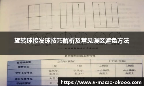 旋转球接发球技巧解析及常见误区避免方法