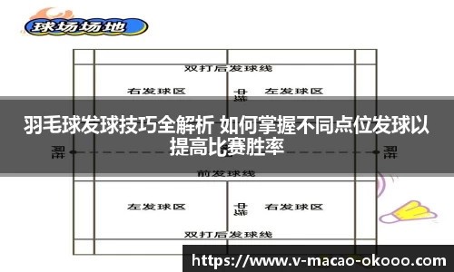 羽毛球发球技巧全解析 如何掌握不同点位发球以提高比赛胜率